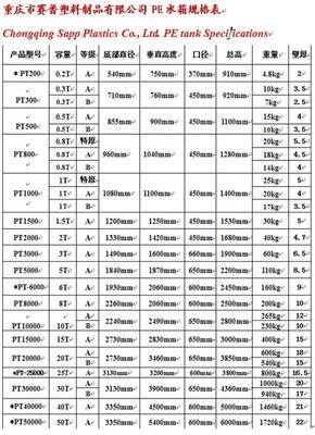 全面解析滾塑容器 100%韓國聚乙烯PE水箱10t，直降300元，5年品質保障